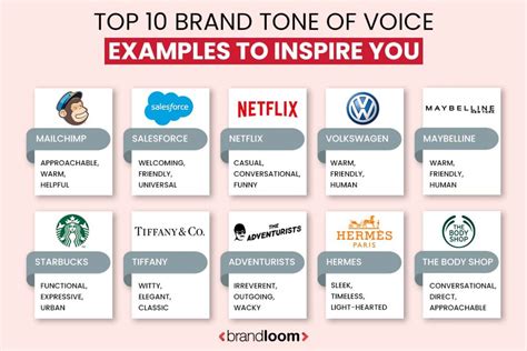 chanel tone of voice|brand personality voice tone.